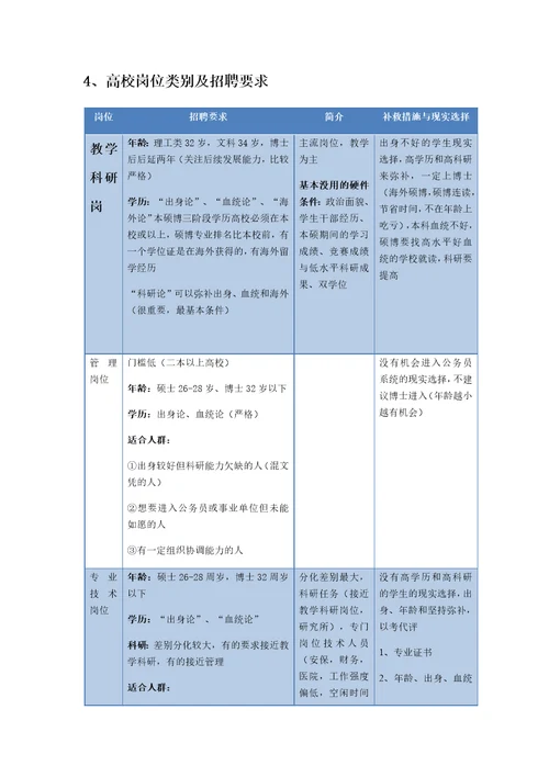 职业生涯规划报告共12页