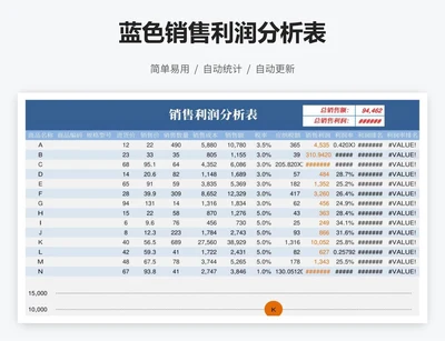 蓝色销售利润分析表