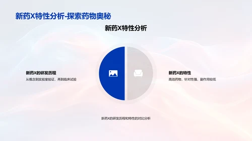 季度药研总结PPT模板