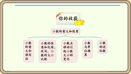 新人教版数学四年级下册4整理和复习课件