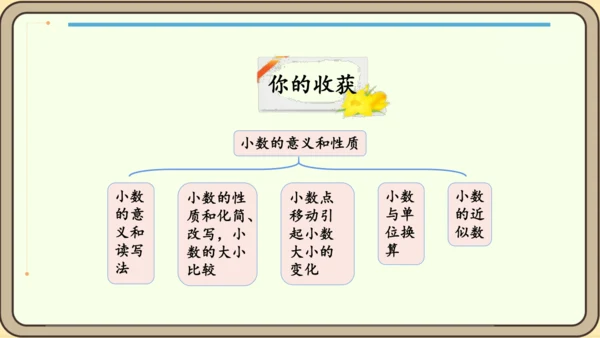 新人教版数学四年级下册4整理和复习课件