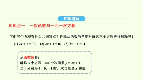 19.2.3一次函数与方程、不等式课件（共36张PPT） 2025年春人教版数学八年级下册