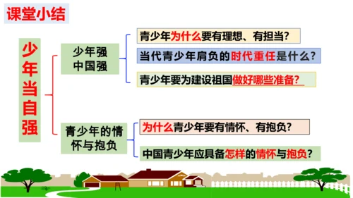 【新课标】5.2 少年当自强 课件（25张ppt）