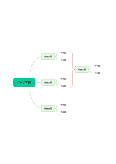 绿色简约横版基础思维导图