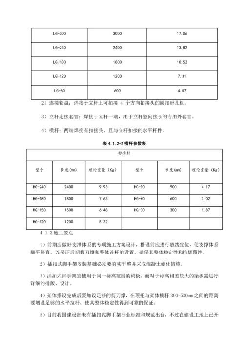 溧阳项目模板工程施工技术方案.docx