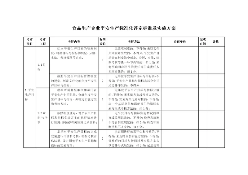 食品生产企业安全生产标准化评定标准及实施方案