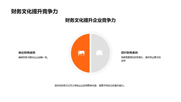 财务文化与企业卓越