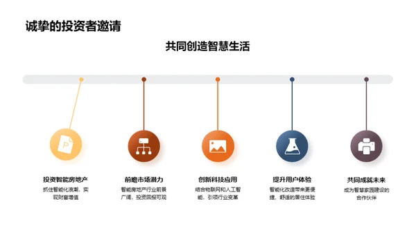 智能化赋能房产行业