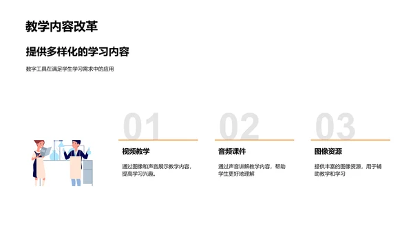 教育的数字化革新