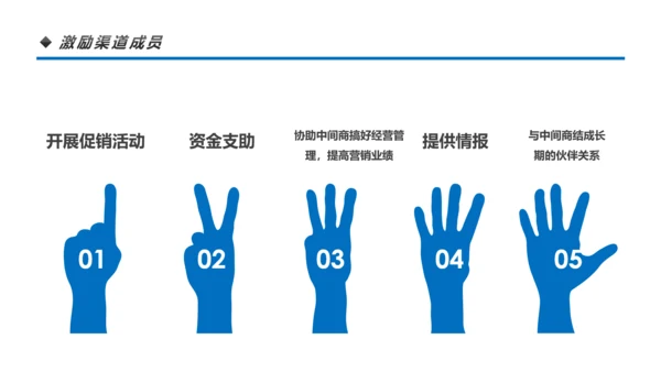 营销市场渠道建设与管理企业职场培训PPT