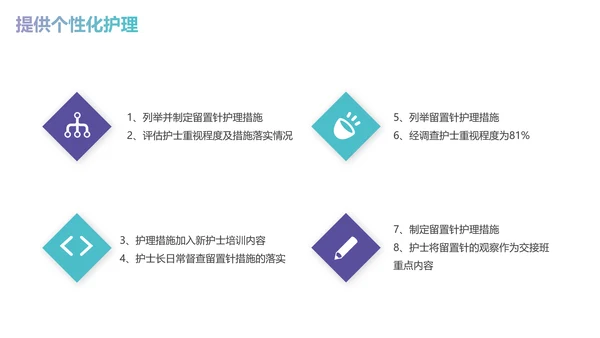 减少留置针穿刺次数商务蓝色PPT品管圈医疗质量管理品管圈