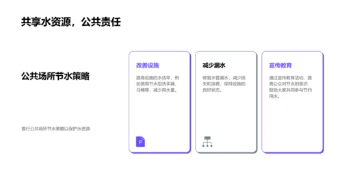 节水生活实践PPT模板