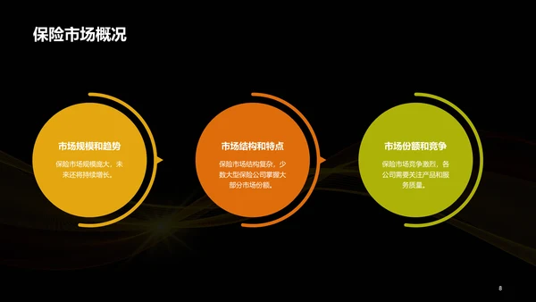 黄色创意保险与风险管理课程教育PPT模板