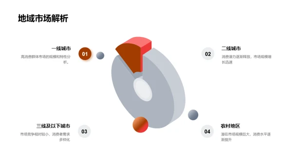 家居市场全景解析