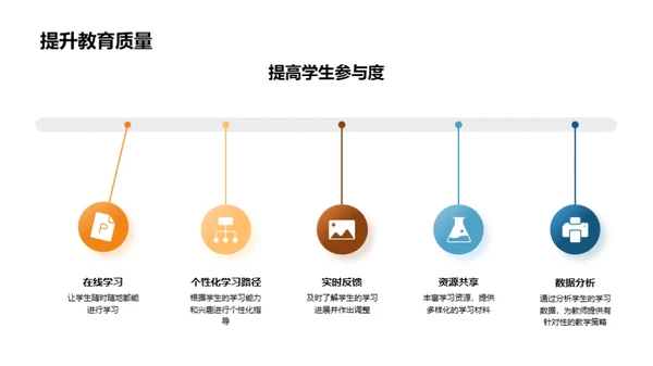 智慧教育新纪元