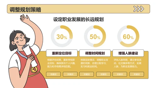 黄色插画风大学生职业发展规划PPT模板