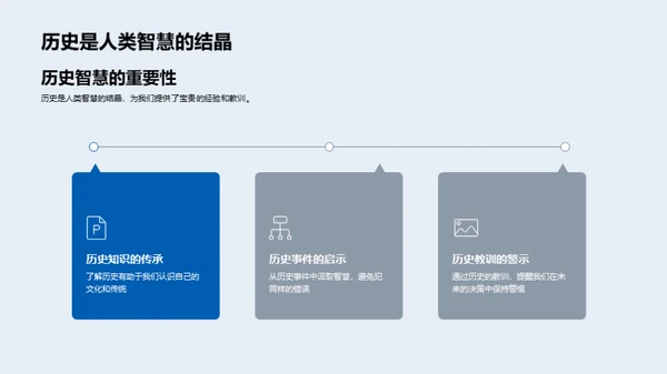 历史与现代互动