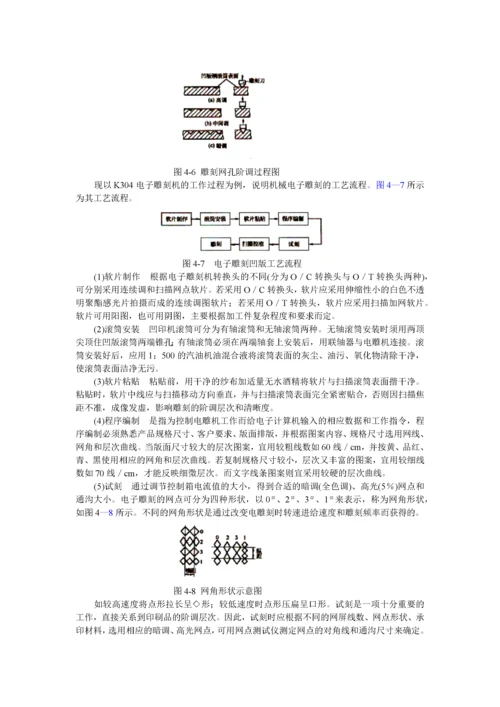 第四章凹版制版原理及工艺.docx