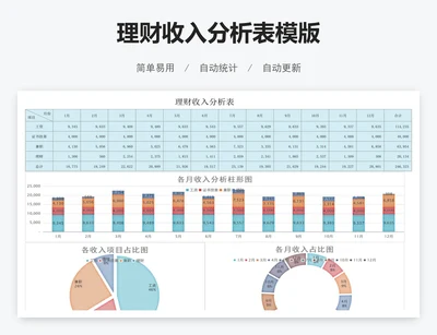 理财收入分析表模版