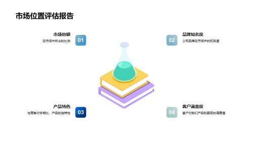 创新房产营销策略