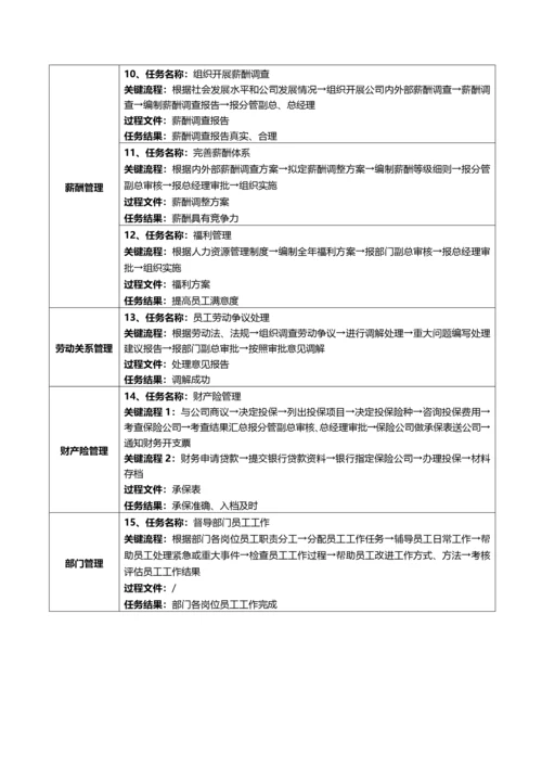 公司岗位说明书(汇编全).docx