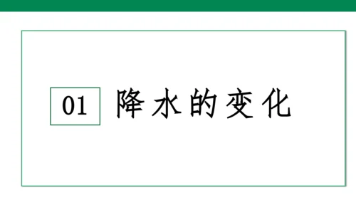 3.3 降水的变化与分布(21世纪)