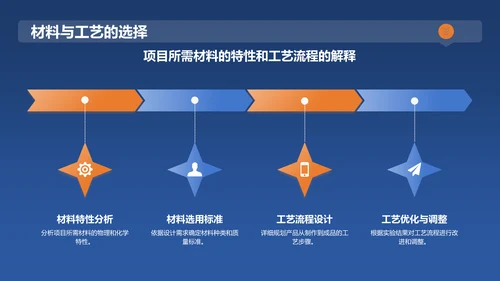 蓝色商务风产品设计专业毕业答辩PPT模板