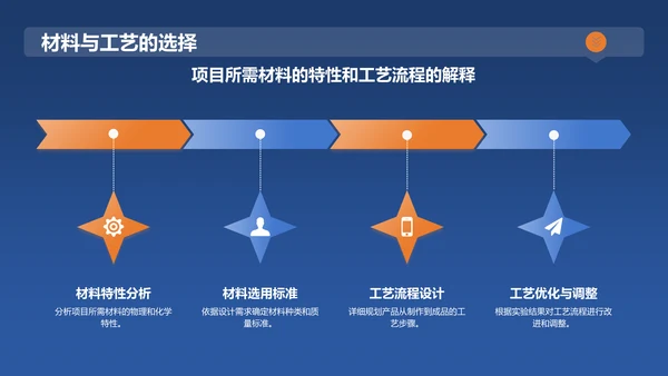 蓝色商务风产品设计专业毕业答辩PPT模板