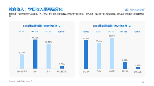 电子书行业研究报告PPT模版