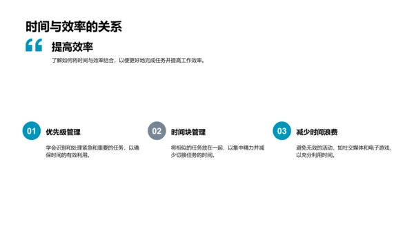 时间管理教学课件PPT模板