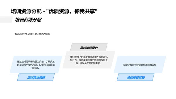 年度人力资源汇报PPT模板