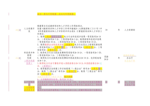 中国大唐集团公司创一流火力发电企业指标标准体系.docx