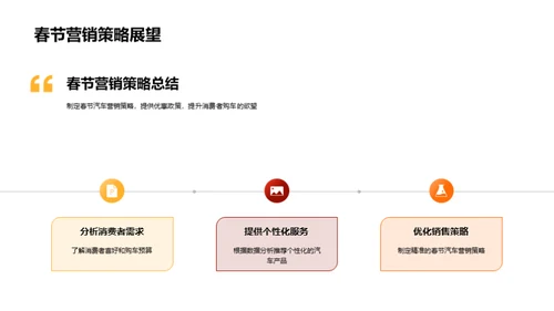 春节汽车市场策略