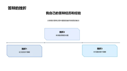 答辩技巧报告