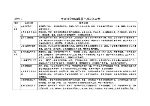 《中小学综合实践活动课程指导纲要》附件