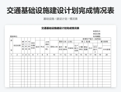 交通基础设施建设计划完成情况表