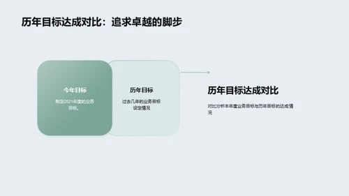 跨越巅峰-年终总结