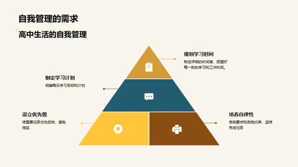 高中生涯规划