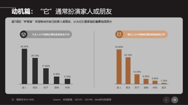 2021年宠物专题研究报告