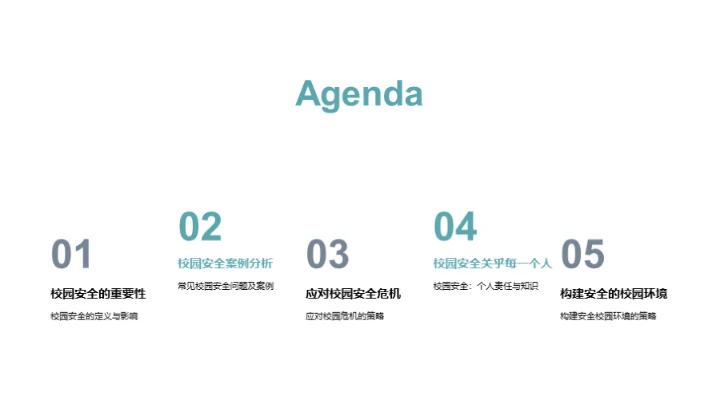 高一校园安全指南