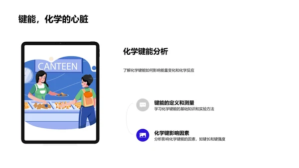 化学反应实践课PPT模板