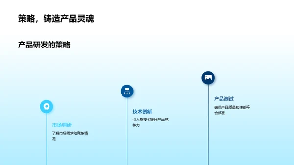 技术驱动 未来之路