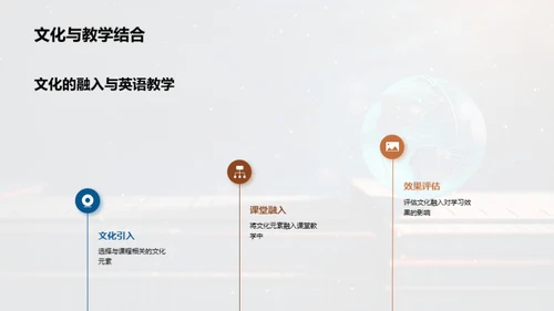 英语教学创新探究