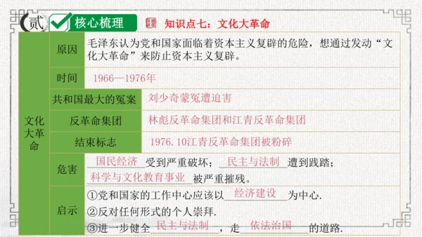 第二单元 社会主义制度的建立与社会主义建设的探索 课件-2024年八年级下期中期末复习（部编版）
