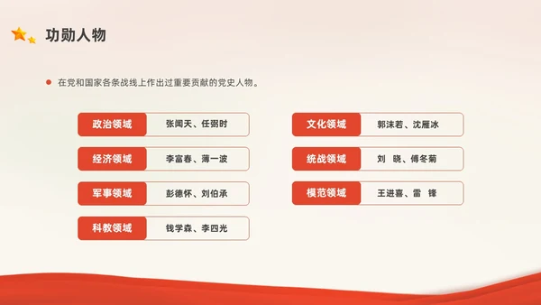 红色中国风党史人物党课PPT课件