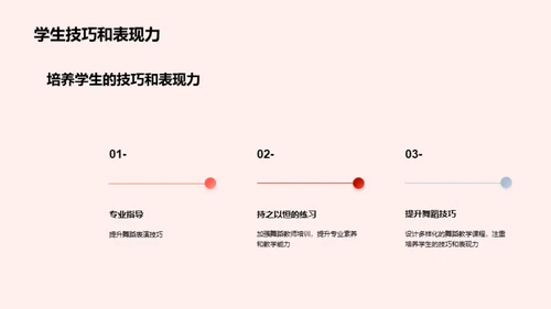 舞蹈教学与表演技巧