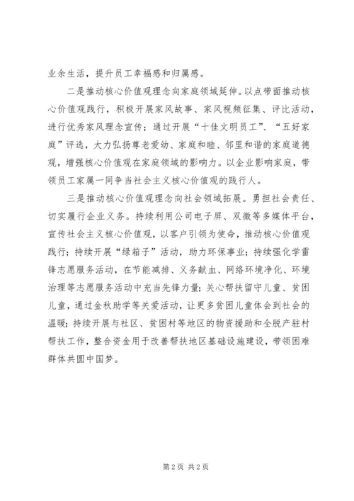 在社会主义核心价值观示范点挂牌仪式上的讲话.docx