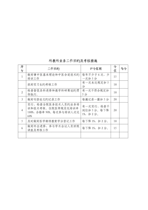 中西医结合医院科室综合目标考核专题方案.docx