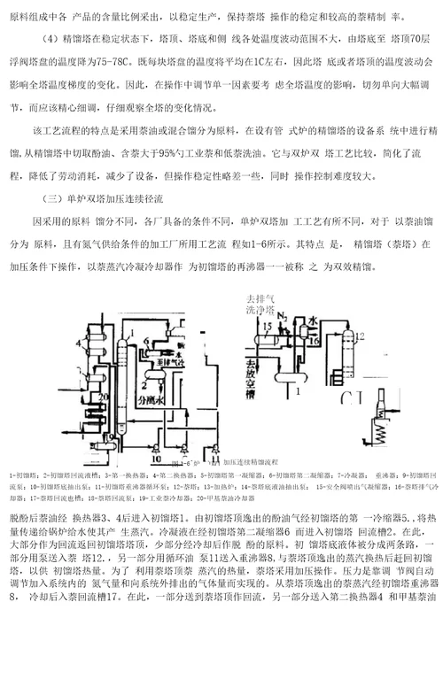 工业萘生产技术现状