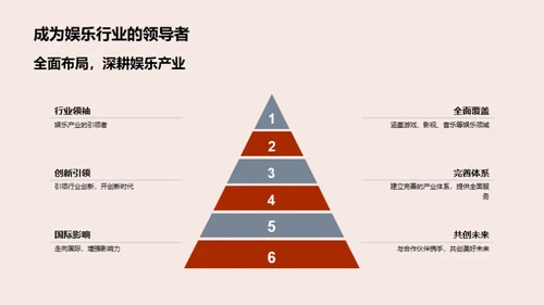 娱乐帝国崭新篇章